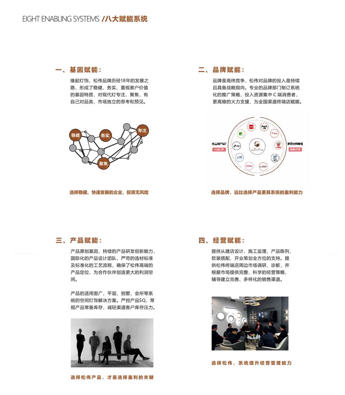 松偉專(zhuān)賣(mài)店加盟